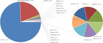 Así lo ha decidido el parlamento europeo.cada país decidirá si aplica el horario de verano o el de invierno. Cryptocurrencies Stylized Facts On A New Investible Instrument Legit Online Investment