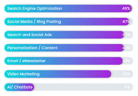 Digitademy adalah platform kursus online digital marketing no #1 indonesia yang memberikan pelajaran tentang digital marketing diantaranya seo, sem, smm, content marketing dan email marketing dari praktisi profesional yang sudah berpengalaman. Belajar Seo Dan Rekomendasi Jasa Seo Terbaik