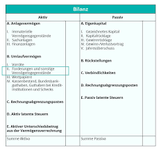 In beiden fällen wäre eine verjährung bei ihnen leider nicht einschlägig. Forderung Was Ist Eine Forderung Microtech Gmbh