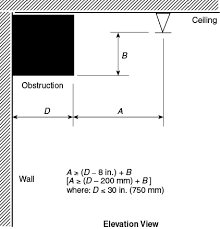 Recessed downlights are a discreet and interesting way to add a modern feel to your home. Https Www Nfpa Org Assets Files Aboutthecodes 13 13 A2021 Aut Ssi Fd Meetingagenda 8 19 Pdf