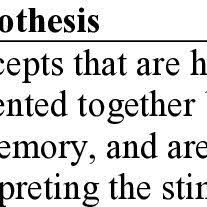 It informs us of what is going on in the world, from a famine in africa to a local politics and fashion. Pdf Public Policy And The Effects Of Media Violence On Children