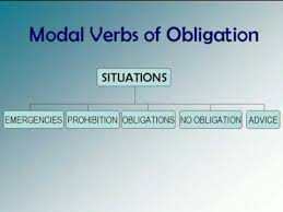 Check spelling or type a new query. Modal Verbs Of Obligation Youtube