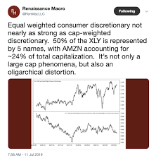 chart of the day thursday july 11th 2019 the chart report