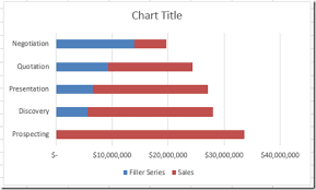 How To Make A Better Excel Sales Pipeline Or Sales Funnel