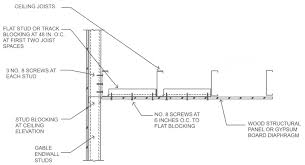 Ceiling joist spacing for drywall. Chapter 8 Roof Ceiling Construction 2015 Michigan Residential Code Upcodes