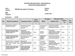 Kehidupan masyarakat prasejarah indonesia|kehidupan masyarakat indonesia pada zaman prasejarah adalah kehidupan dimana masyarakat indonesia telah berkembang diberbagai bidang seperti, ekonomi, sosial, budaya. Ppt Sejarah Program Ipa Powerpoint Presentation Free Download Id 3611203