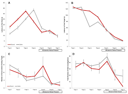 How scientists use anxiety and open spaces to see how the brain learns. Analyzing Spatial Learning And Prosocial Behavior In Mice Using The Barnes Maze And Damsel In Distress Paradigms Protocol