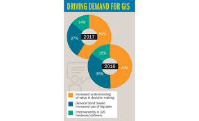 2017 gis trends study surveyors increasing use of gis