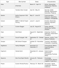 Has this question ever troubled you? What Your Zodiac Sign Says About The Motorcycle You Should Be Riding What S Your Bike Sign Law Tigers