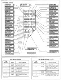 Fuse box diagram (location and assignment of electrical fuses and relays) for ford explorer (2011, 2012, 2013, 2014, 2015). 1995 99 Explorer Mountaineer Models Part 2 See This Animated Gif On Photobucket Click To Play 2002 Ford Ranger Ford Ranger Ford Explorer