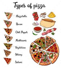 Types Of Pizza And Basic Ingredients Types Of Pizza Pizza Ingredients Pizza Menu Design