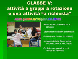 Istituto comprensivo n 4 collodi marini pdf download gratuito. Senza Zaino Day 13 Maggio 2015 Scuola Primaria Malfatti Ppt Scaricare