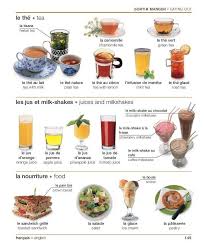 Nathalie Fle Timeline Photos Facebook French Vocabulary English Food How To Speak French