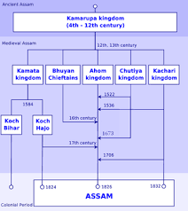 History Of Assam Wikipedia