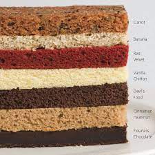Pin By The Culinary Institute Of Amer On Cakes And Cupcakes Cake Filling Recipes Cake Flavors Cake Recipes