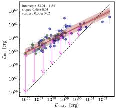 Unit conversions gizmo | explorelearning www.explorelearning.com › gizmos unit conversions. Universe Free Full Text Feedback From Active Galactic Nuclei In Galaxy Groups Html