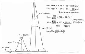 Lab 4 Dehydration Of Alcohols Gas Chromatography