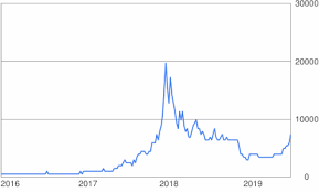 1 bitcoin to usd 2018. 1 Btc To Usd Convert Æ€1 Bitcoin To Us Dollar