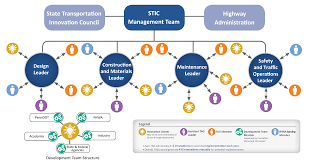 about the stic