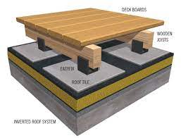 More durable against water then wood, but with a tendency for larger gaps between ribs. How To Install A Deck On A Flat Roof