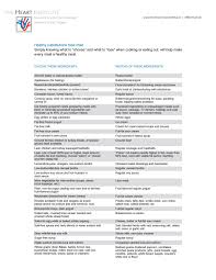 substitution chart by osl issuu