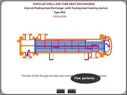 One reason to increase fluid velocity in the tubes is to. Heat Exchanger Design Software Free Topgoo