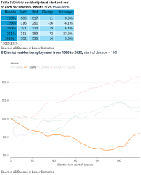 Image result for Green 1990 US Government