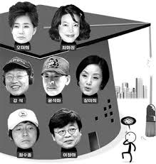 1979년 tbc의 공채 탤런트로 데뷔하고 나서 4 여러 작품에 출연하며 배우로 시작했지만, 이후 요리나 생활정보 프로그램, 라디오 dj 등 여러 가지 분야를 넘나들고 있으며, 최근에는 홈쇼핑에서 '최화정 show'라는. í•™ë ¥ìœ„ì¡° ìœ ëª…ì¸ì‚¬ ë­í•˜ë‚˜ ìžìˆ™ ì€ ì—†ì—ˆë‹¤ ê²½í–¥ì‹ ë¬¸ Amp