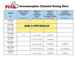 Dosage Charts Pediatric Healthcare Associates