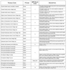 Actual Polaris Trouble Codes Chart Tiles Whirlpool Duet