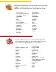 Calorie Density 101 How To Eat More Weigh Less Noom Calorie Dense Foods Food Lists Diet And Nutrition