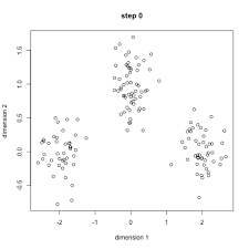 Grouping Data Points With K Means Clustering