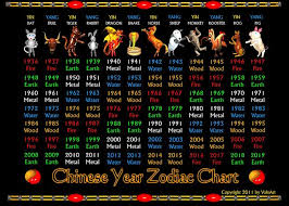 valxarts chinese zodiac years 1936 to 2019 and elements