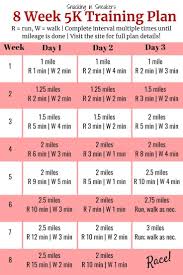 8 Week 5k Training Plan For Beginners Snacking In Sneakers In 2020 Beginner 5k Training Plan 5k Training Plan Running Plan For Beginners