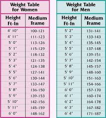 Most Popular Mans Weight Chart Bmi Weight Chart For Men Man