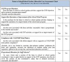 general expenditures examples of allowable and unallowable