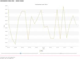 More Than A Feeling Javafx Zoomable Linechart