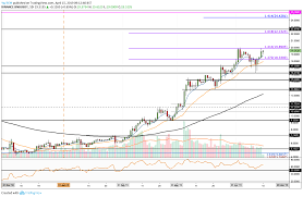 Leave a comment 👈 top 4 cryptocurrency investing tips for beginners makiswap snapshot announcement 🔵 buy bitcoin/ethereum on coinbase and we both receive $10 in bitcoin! Crypto Market Cap Chart Can You Buy Crypto Coins Using Straight Usd In Binance Vega Mix D O O