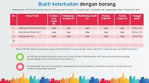 Borang (12) a borang ini perlu dilengkapkan dalam 2 keping. Borang Akreditasi Lamptkes 9 Standar Http Lpm Umi Ac Id Asset Files Buku Pedoman Akreditasi Oleh Lam Ptkes1 Pdf Instrumen Asesmen Akreditasi Lama Dan Baru