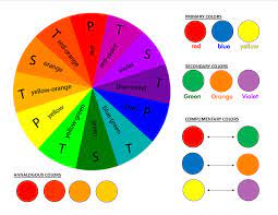 Basically, if we were to review the color wheel, we will realize that purple is created by mixing red and blue together. What Colors Make Coral Primary Colors Complimentary Colors Color
