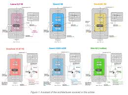 2025年终必看：开源大模型哪家强？9大模型架构演变历程一次性看 ...