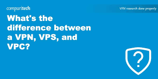 What's the difference between a VPN, VPS, and VPC?