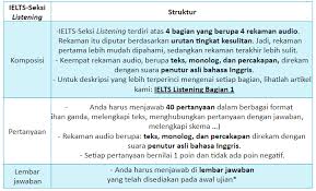 Soal dan kunci jawaban pas bahasa inggris smp kelas 9 kurikulum 2013 tahun pelajaran 2019 2020. Ielts Contoh Tes Listening
