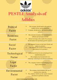 For example, your organization may currently face some. 5 Best Examples Of Pestle Analysis Total Assignment Help