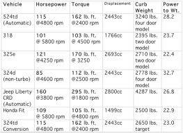 37 Uncommon Diesel Engine Weight Chart