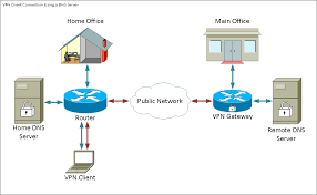 Use Shrew Soft Vpn Client To Connect With Ipsec Vpn Server On Rv130 And Rv130w Cisco