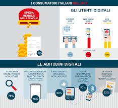 Le abitudini alimentari degli italiani. Le Abitudini Digitali Degli Italiani Da Consumatori A Persone Da Promozione A Relazione Netcoadv