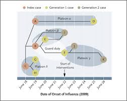 Influenza a is one of four types of the virus, which can cause a cough, body aches, and a. Oseltamivir Ring Prophylaxis For Containment Of 2009 H1n1 Influenza Outbreaks Nejm