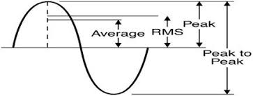 We're bringing together advanced risk management solutions, inc. Peak Vs Average Vs Rms Voltage