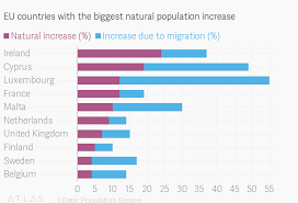 The European Countries That Desperately Need Migrants To
